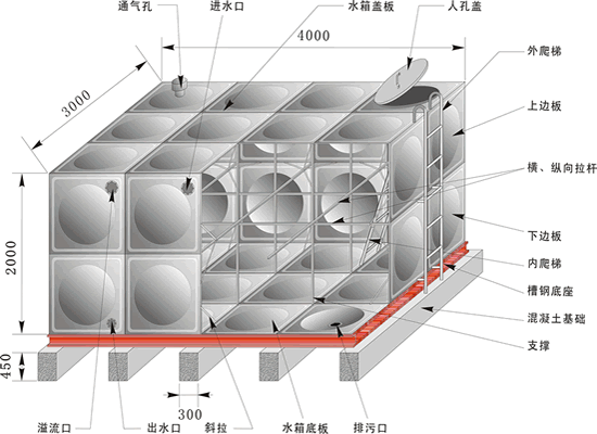 不銹鋼水箱結構圖